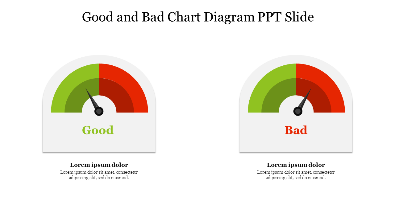 Good and Bad Chart Diagram PPT Slide